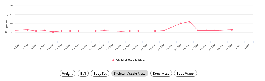 Trr Collagen - A Month Of Supplementation