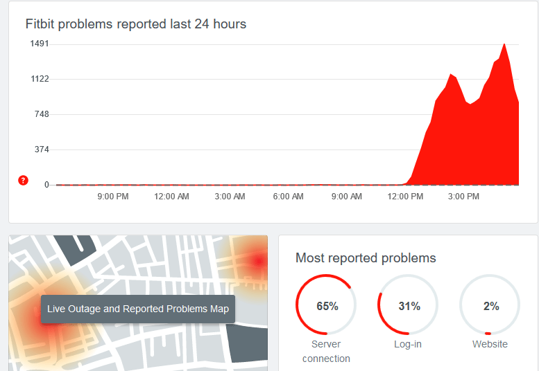 Fitbit down app service
