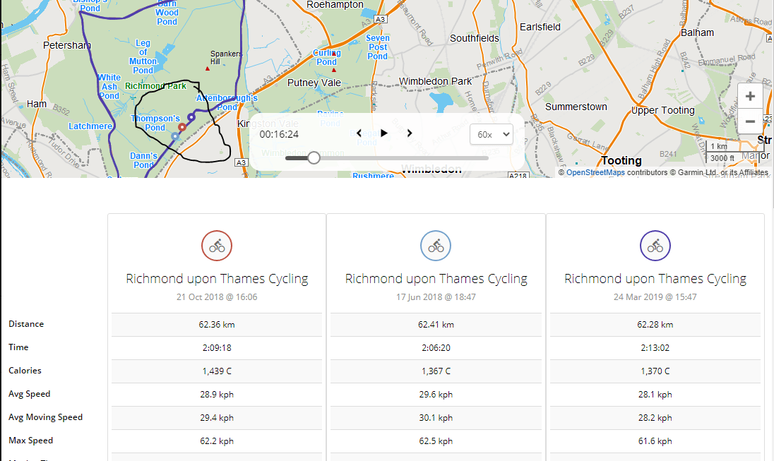 Garmin Connect App To Get Dot Racer