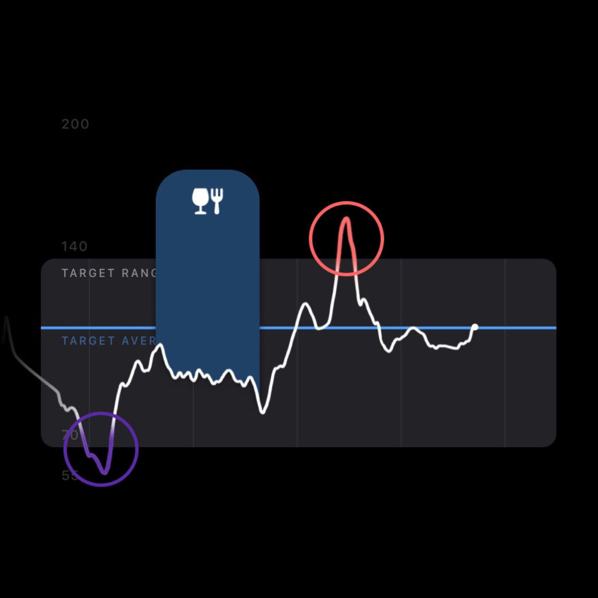 Wahoo Invests In Supersapiens