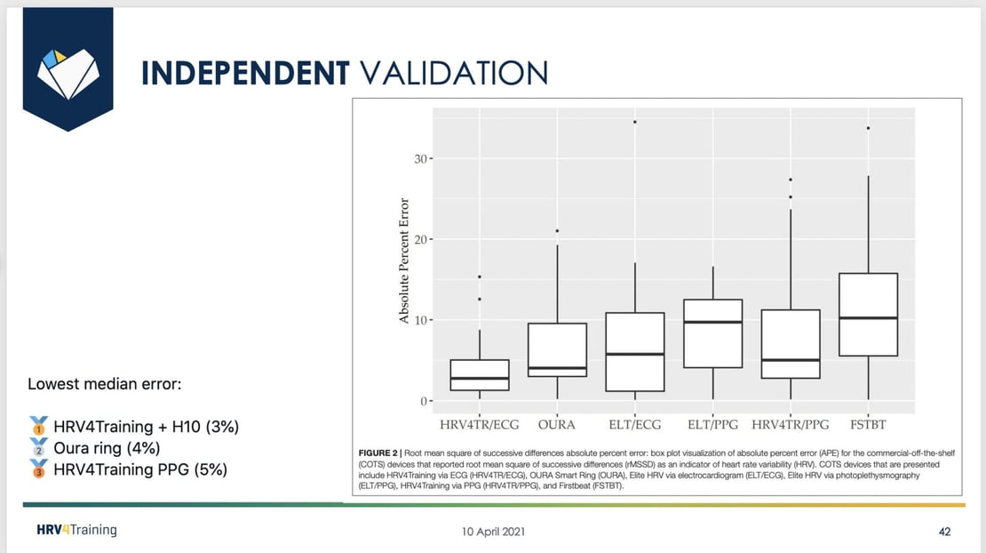 Hrv4training Everything You Need To Know: Garmin, Whoop, And Oura Hrv Measurements