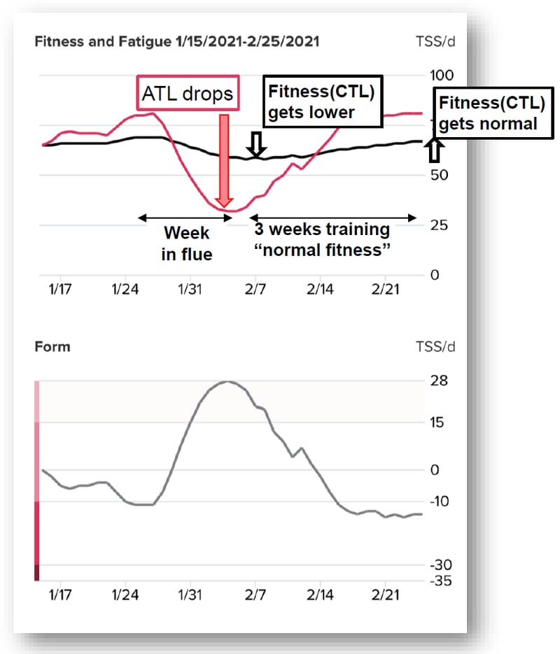 Suunto Adds Pro Load & Recovery Metrics To App