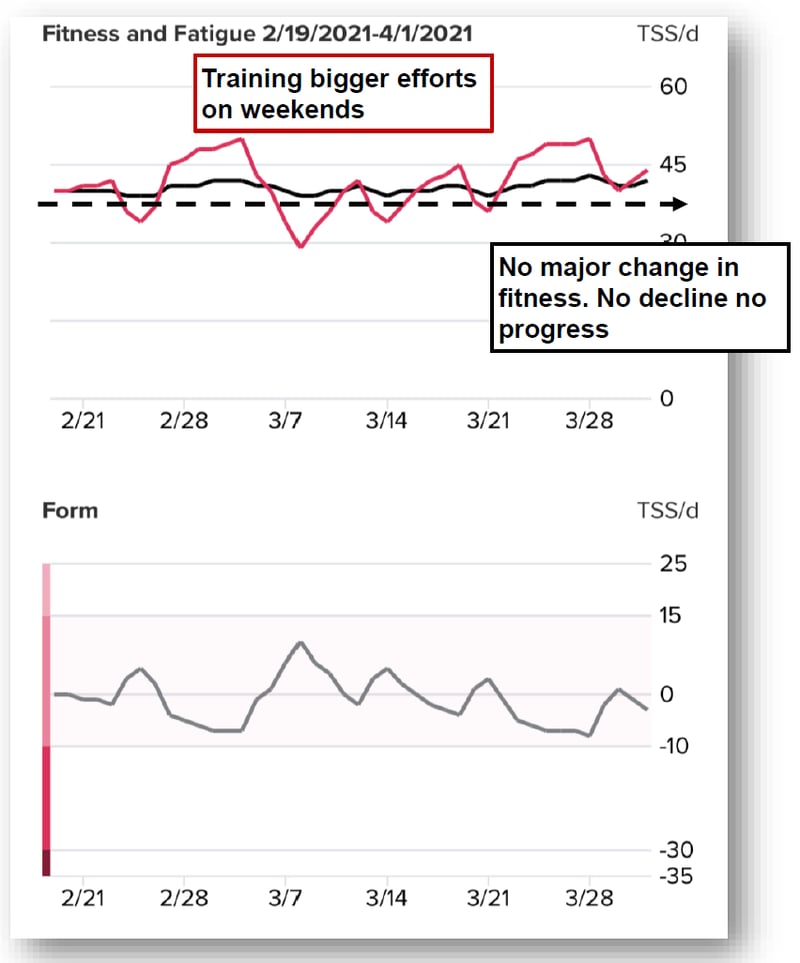 Suunto Adds Pro Load & Recovery Metrics To App