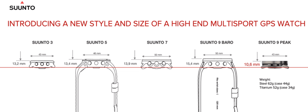 Suunto 9 Peak size Comparison & review