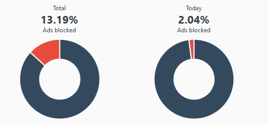 Ad Free Now Live- Plus Site News