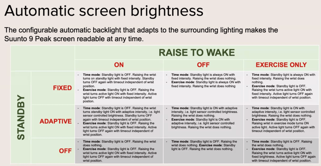 Suunto 9 Peak automatic backlight adjustment and review of manual actions