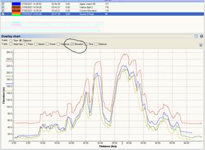 Suunto 9 Peak Review ⛰️ Top 10 Tips, 9 Baro Comparison