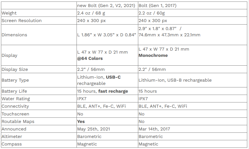 wahoo elemnt bolt 1 vs bolt 2 comparison table