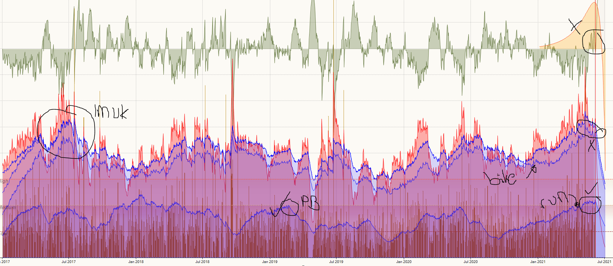 My Him Training - An Update...gadgets & Stats