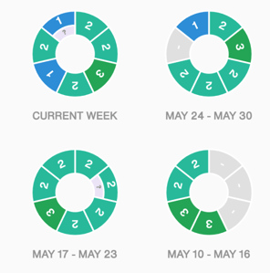 My Him Training - An Update...gadgets & Stats