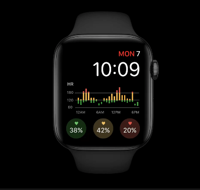 Always-On Sports Displays Get Clever On Garmin+apple Gps Watches