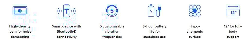 Theragun Wave Roller Review