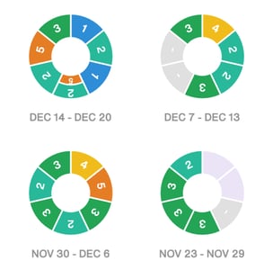 My Him Training - An Update...gadgets & Stats
