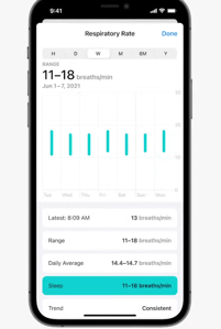 Apple Does Respiration Correctly? What It Means For Fitness - New In Watchos 8
