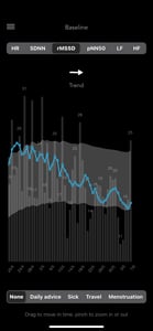Triathlon-Running-Cycling: Training Motivation From Novel Bits Of Data