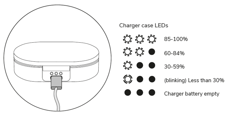 led function