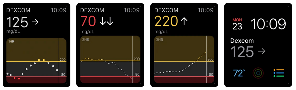 Garmin + Dexcom Cgm - Fda Approval For Garmin, Apple & Others