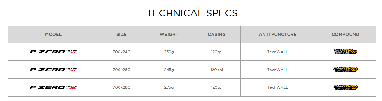 Pirelli P Zero Race Specifications