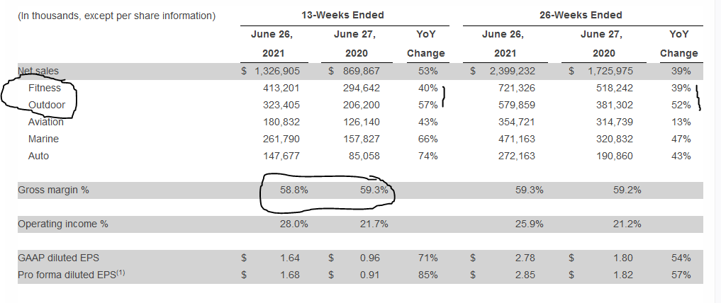 Garmin Bumper Profits - Spectacular Results Continue