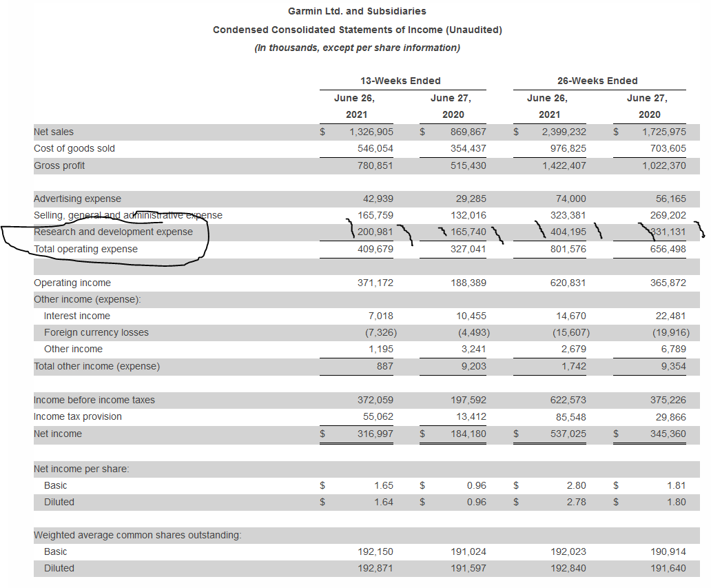 Garmin Bumper Profits - Spectacular Results Continue