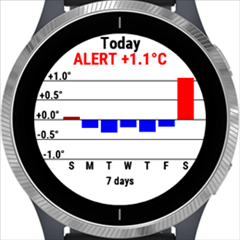Best Garmin Connect Iq App 2021 - Fitness Winners Announced