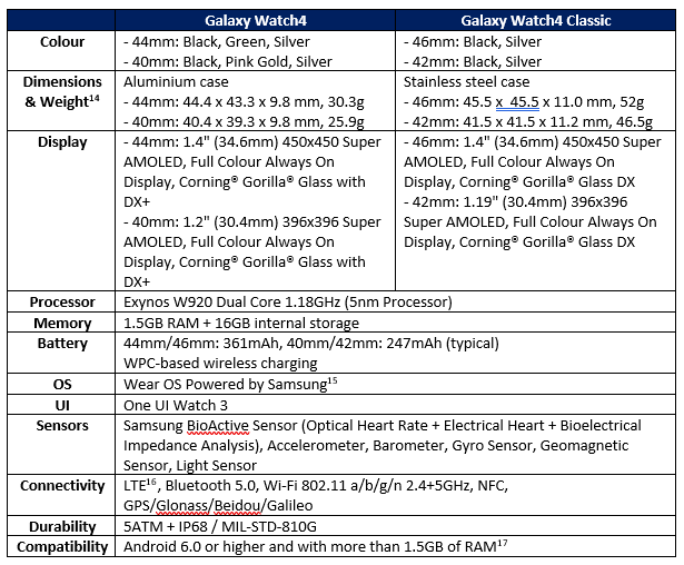 Samsung Galaxy Watch 4 Watch4 Specifications (Specs)