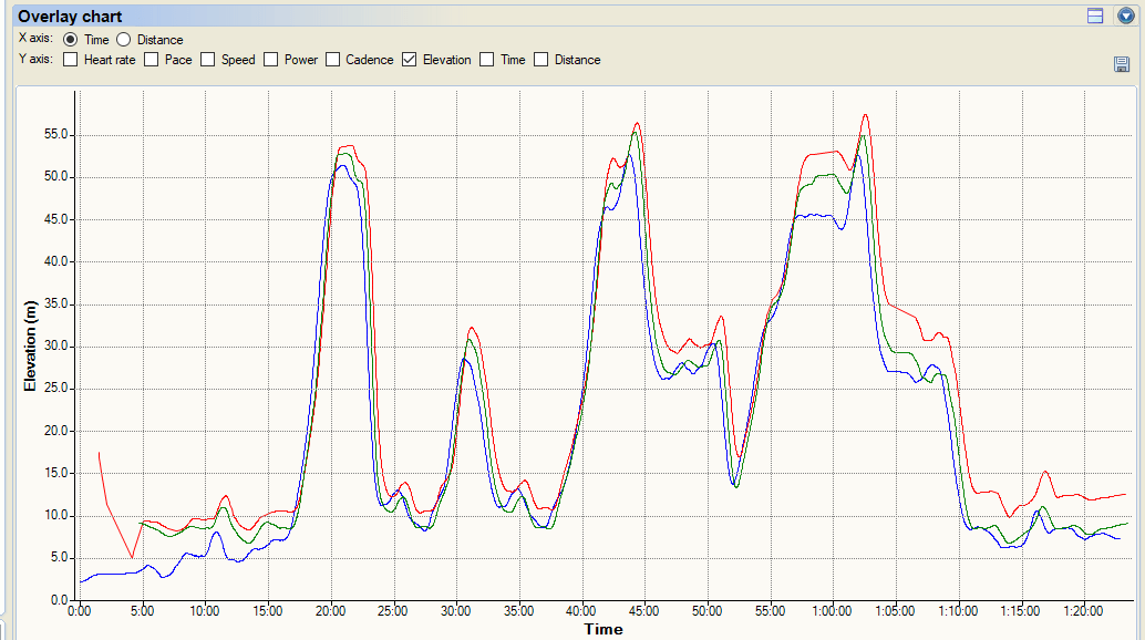 Samsung Galaxy Watch 4 Review 2021 - Beware Numerous Watch4 Pitfalls