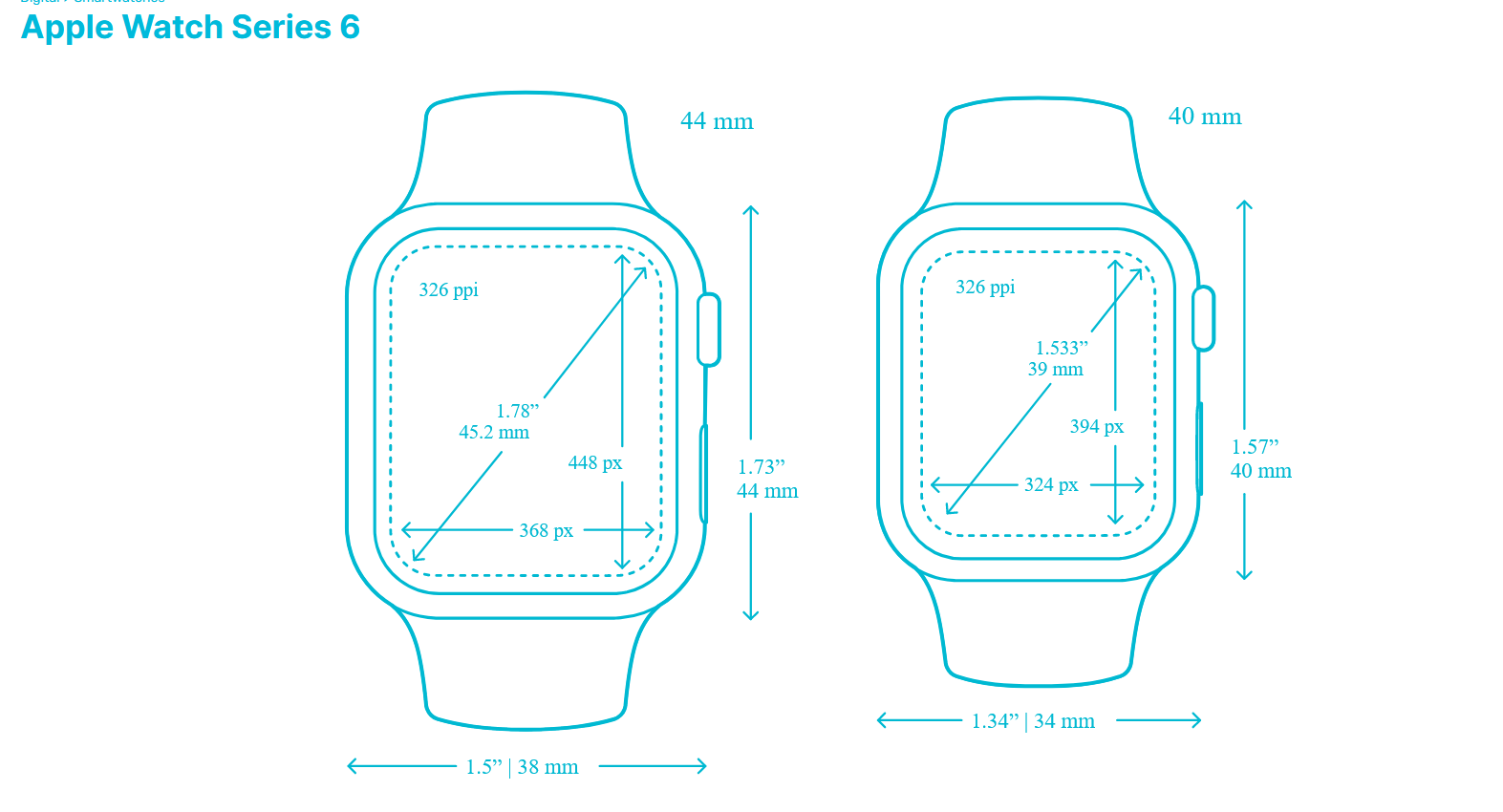 Apple Watch 7: What New Battery Tech Could Mean For Garmin, Apple & Samsung