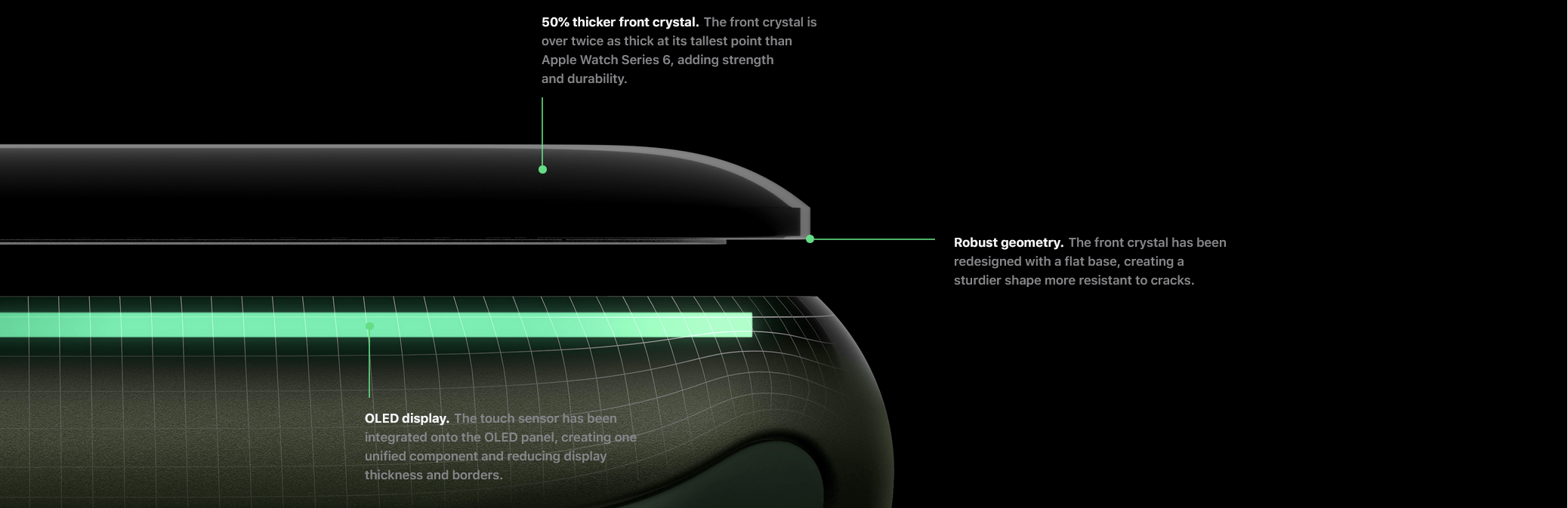 Apple Watch 7 Launch - Opinion & Specifications