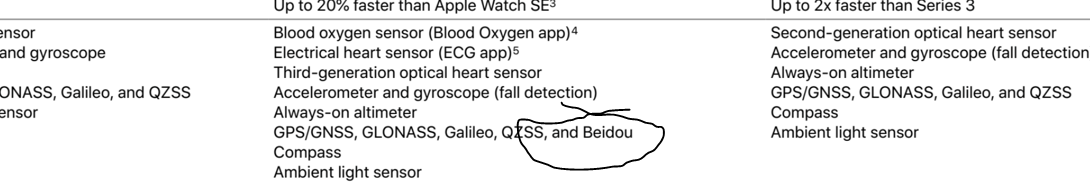 Apple Watch 7 - New Gps & Wi-Fi Chips - What It Means.