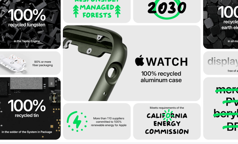 Apple Watch 7 Launch - Opinion & Specifications