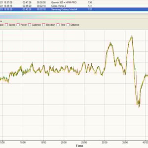 Samsung Galaxy Watch 4 Review 2021 - Beware Numerous Watch4 Pitfalls