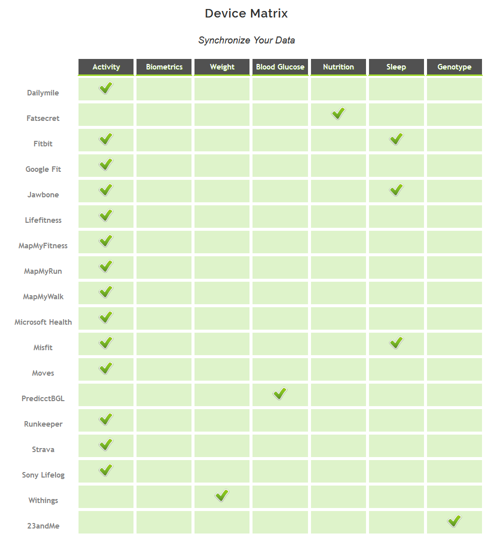 Image Source: gethealth.com, watermarked the5krunner.com