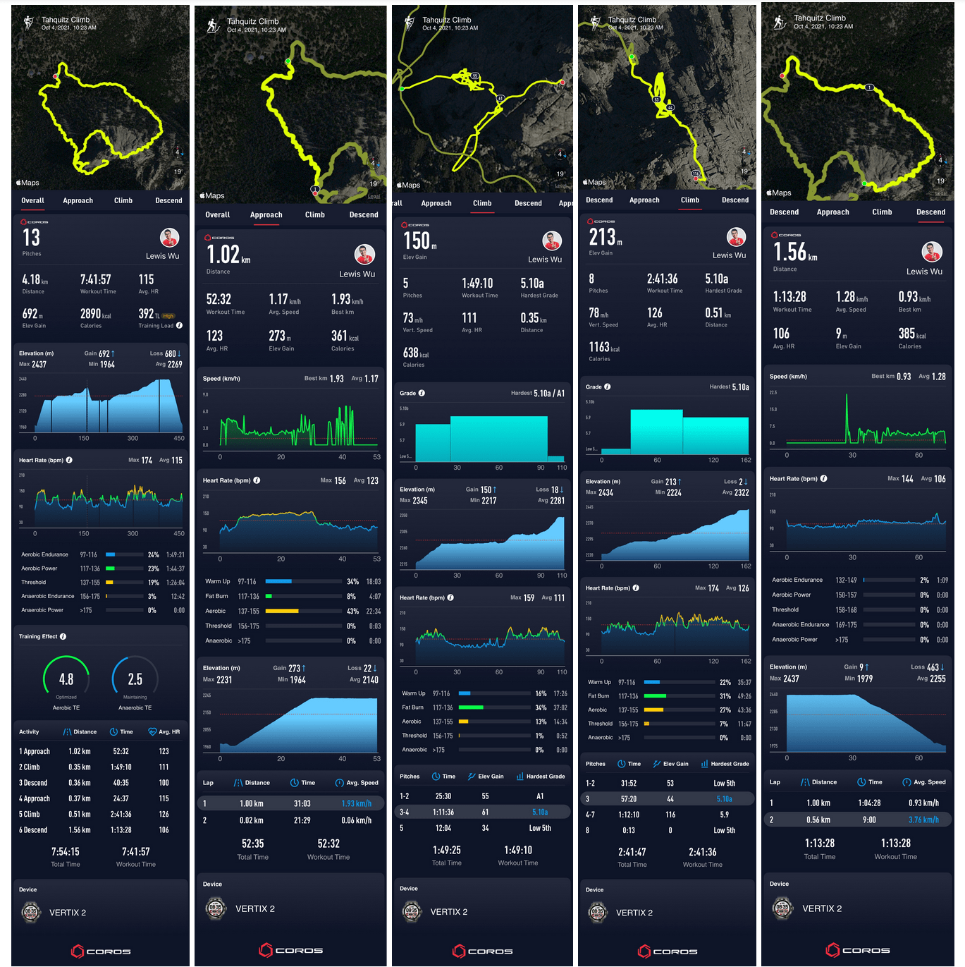 Coros Adds Strava Route Syncs & Climb Grade Support