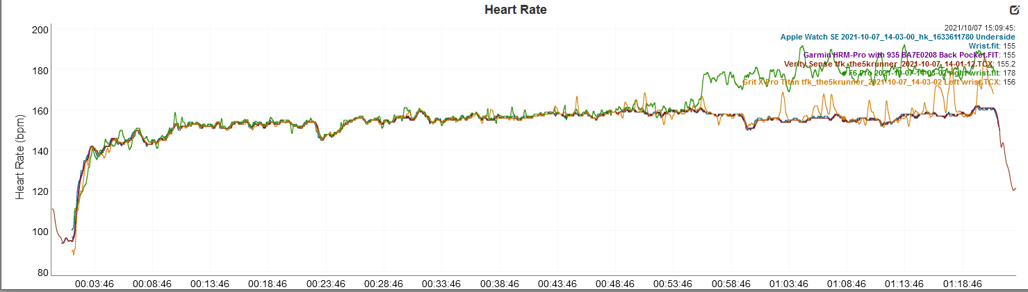 Whoop 4.0 - Is It Worth It? Does Improved Accuracy Entice You?