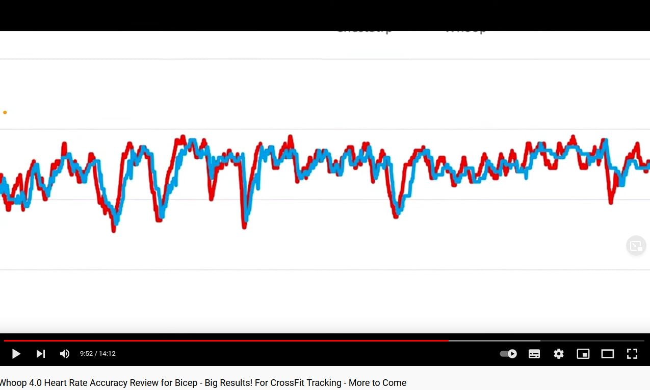 More Whoop 4.0 Accuracy Results - Bicep Strap, Gym Results | Fitgearhunter