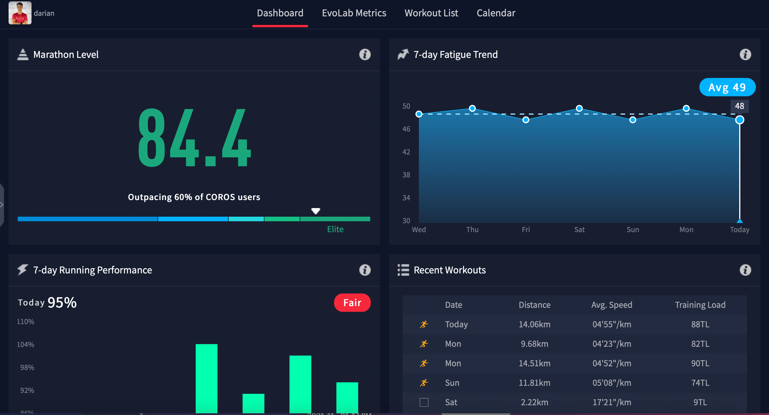 Coros Training Hub Update