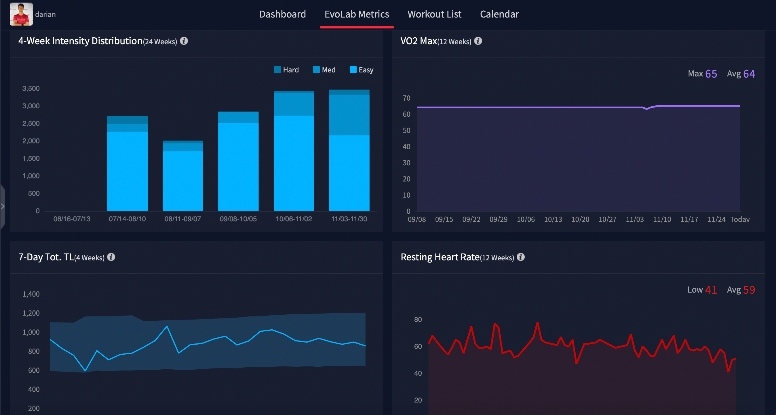 Coros Training Hub Update