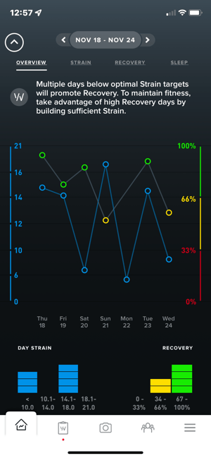 Whoop 4.0 band strap review with reddit opinions for UK and US in 2022
