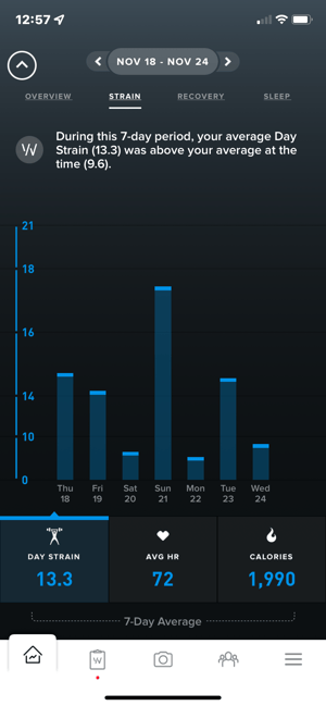 Whoop 4.0 band strap review with reddit opinions for UK and US in 2022