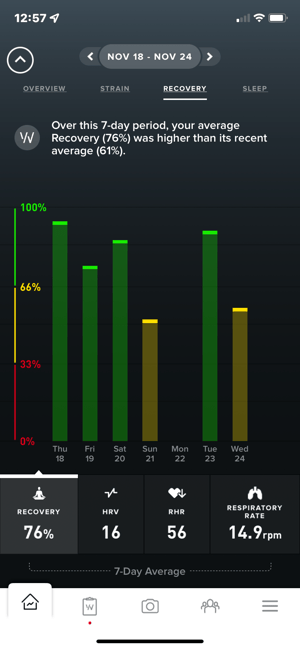 Whoop 4.0 band strap review with reddit opinions for UK and US in 2022