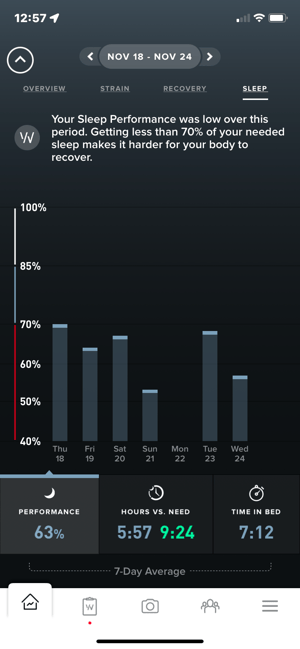 Whoop 4.0 band strap review with reddit opinions for UK and US in 2022