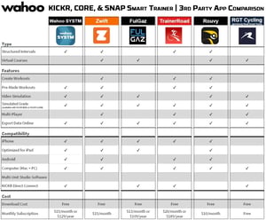 Wahoo Kickr Core, systm compatability and Review