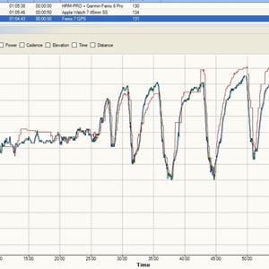 Garmin Fenix 7 heart Rate Accuracy
