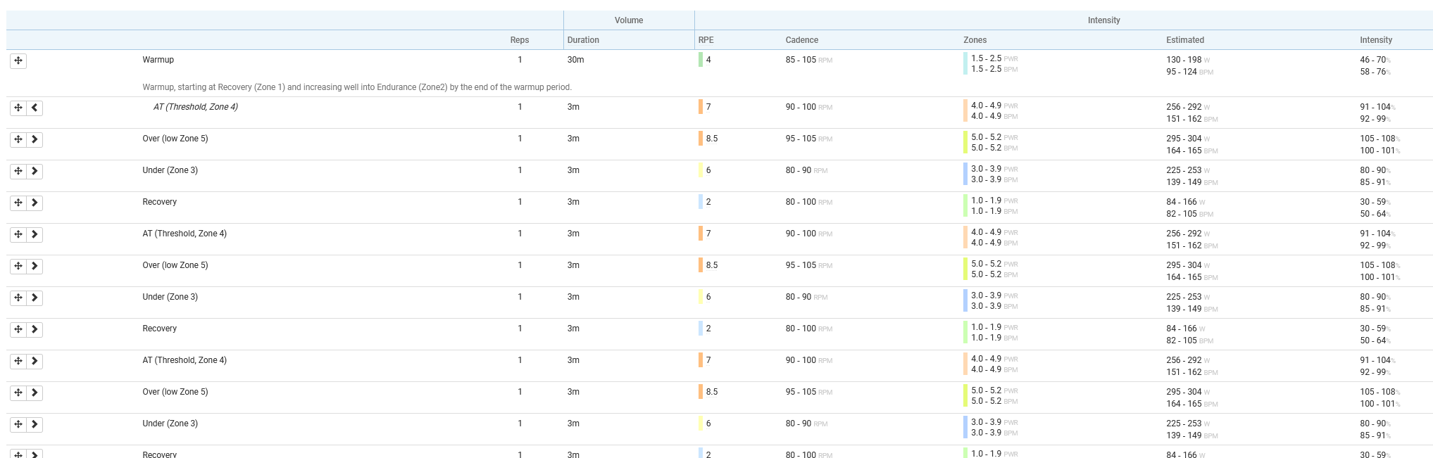 Stages Dash L50 Review