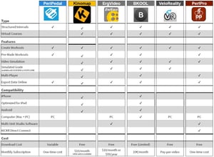 Wahoo Kickr Core, systm compatability and Review