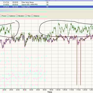 Garmin Fenix 7 heart Rate Accuracy