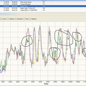 Garmin Fenix 7 heart Rate Accuracy