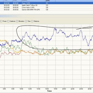Garmin Fenix 7 heart Rate Accuracy