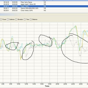 Garmin Fenix 7 heart Rate Accuracy